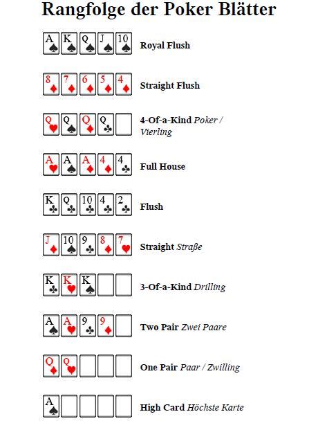 poker rangfolge